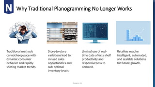 Planogramming Software Visual How Autofill Assortments Leverage AI & ML to Redefine Planogramming_.pptx
