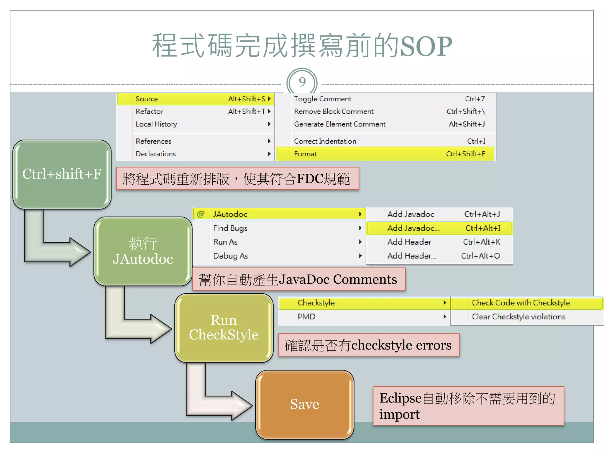 程式碼完成撰寫前的SOP 9 Ctrl+shift+F 將程式碼重新排版，使其符合FDC規範 執行 JAutodoc 幫你自動產生JavaDoc Comments Run CheckStyle 確認是否有checkstyle errors Save Eclipse自動移除不需要用到的 import 