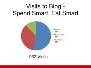 How A Web Page Is Seen