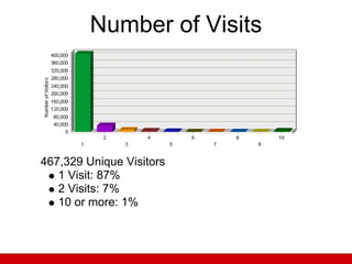 How A Web Page Is Seen