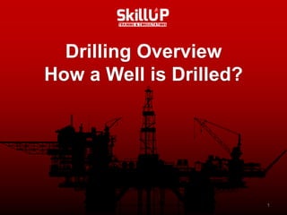 How a Well is Drilled.pdf