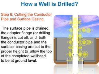 How a Well is Drilled.pdf