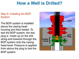 How a Well is Drilled.pdf