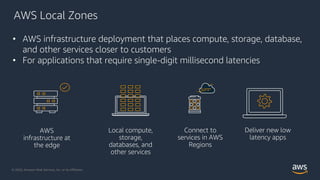 © 2020, Amazon Web Services, Inc. or its Affiliates.
AWS Local Zones
• AWS infrastructure deployment that places compute, ...