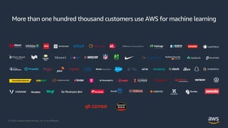 © 2020, Amazon Web Services, Inc. or its Affiliates.
More than one hundred thousand customers use AWS for machine learning
 