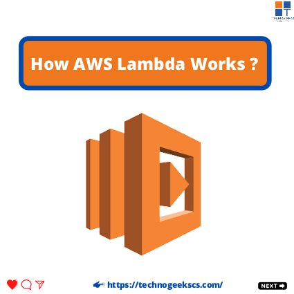 How AWS Lambda Works | PDF