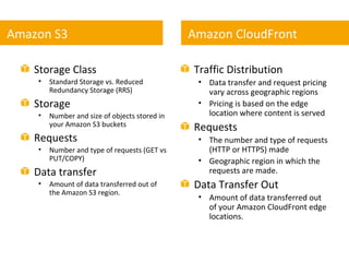 Amazon S3                                      Amazon CloudFront

    Storage Class                              Traffic D...