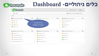 ‫ניהוליים‬ ‫כלים‬-Dashboard
‫כל‬ ‫לגבי‬ ‫פירוט‬
‫שנמדדת‬ ‫קטגוריה‬
 