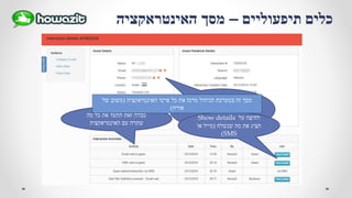 ‫לחסום‬ ‫ניתן‬(‫המנעול‬ ‫בעזרת‬)
‫למחוק‬ ‫או‬(‫ה‬ ‫על‬ ‫בלחיצה‬-X)
‫האורח‬ ‫לבקשת‬ ‫מייל‬ ‫או‬ ‫טלפון‬‫מה‬ ‫כל‬ ‫את‬ ‫תתעד‬ ‫זאת‬ ‫טבלה‬
‫האינטראקציה‬ ‫עם‬ ‫שקרה‬
‫על‬ ‫לחיצה‬Show details
‫שנשלח‬ ‫מה‬ ‫את‬ ‫תציג‬(‫או‬ ‫מייל‬
SMS)
‫תיפעוליים‬ ‫כלים‬–‫האינטראקציה‬ ‫מסך‬
‫האינטראקציה‬ ‫פרטי‬ ‫כל‬ ‫את‬ ‫מרכז‬ ‫הניהול‬ ‫במערכת‬ ‫זה‬ ‫מסך‬(‫של‬ ‫משוב‬
‫אורח‬)
 