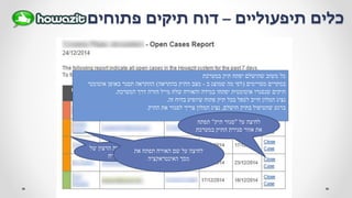 ‫כלים‬‫תיפעוליים‬–‫פתוחים‬ ‫תיקים‬ ‫דוח‬
‫במערכת‬ ‫תיק‬ ‫יפתח‬ ‫שהושלם‬ ‫משוב‬ ‫כל‬
‫מסויימים‬ ‫במקרים‬(‫ב‬ ‫שמוצג‬ ‫מה‬ ‫לפי‬-‫מצב‬‫התיק‬‫בהתראה‬)‫אוטומטי‬ ‫באופן‬ ‫תסגר‬ ‫ההתראה‬
‫המערכת‬ ‫דרך‬ ‫חזרה‬ ‫מייל‬ ‫שלח‬ ‫והאורח‬ ‫במידה‬ ‫יפתחו‬ ‫אוטומטית‬ ‫שנסגרו‬ ‫תיקים‬.
‫זה‬ ‫בדוח‬ ‫שיופיע‬ ‫פתוח‬ ‫תיק‬ ‫בכל‬ ‫לטפל‬ ‫חייב‬ ‫המלון‬ ‫נציג‬.
‫הושלם‬ ‫בתיק‬ ‫שהטיפול‬ ‫ברגע‬,‫התיק‬ ‫את‬ ‫לסגור‬ ‫צריך‬ ‫המלון‬ ‫נציג‬.
‫של‬ ‫הרצון‬ ‫שביעות‬ ‫רמת‬
‫האורח‬
‫את‬ ‫תפתח‬ ‫האורח‬ ‫שם‬ ‫על‬ ‫לחיצה‬
‫האינטראקציה‬ ‫מסך‬
‫על‬ ‫לחיצה‬"‫תיק‬ ‫סגור‬"‫תפתח‬
‫במערכת‬ ‫התיק‬ ‫סגירת‬ ‫אזור‬ ‫את‬
 