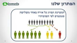 ‫שלנו‬ ‫הפתרון‬
‫משלושה‬ ‫באחד‬ ‫אורח‬ ‫כל‬ ‫תסווג‬ ‫המערכת‬
‫תשובותיו‬ ‫לפי‬ ‫סגמנטים‬
 