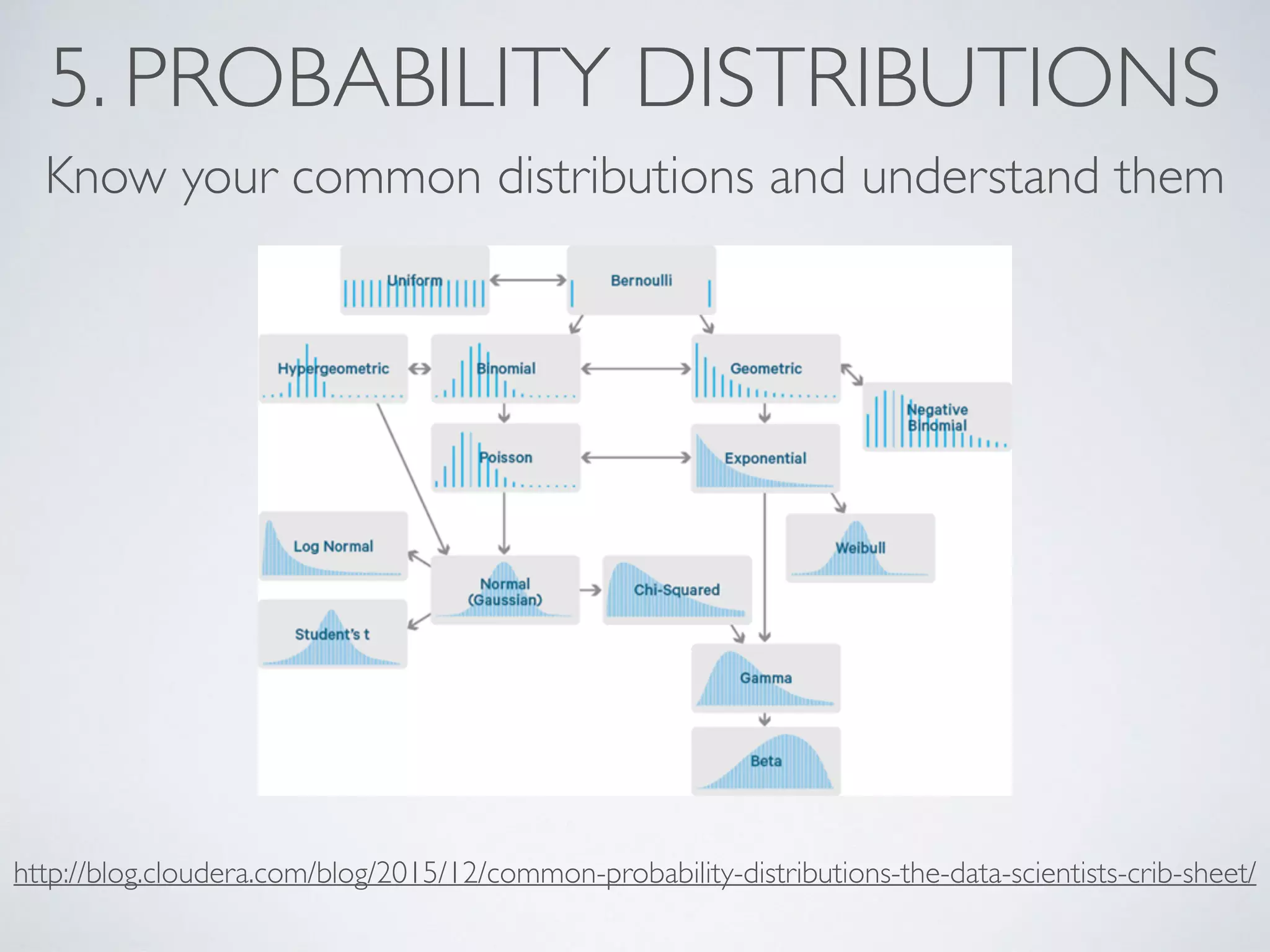 5. PROBABILITY DISTRIBUTIONS
Know your common distributions and understand them
http://blog.cloudera.com/blog/2015/12/common-probability-distributions-the-data-scientists-crib-sheet/
 