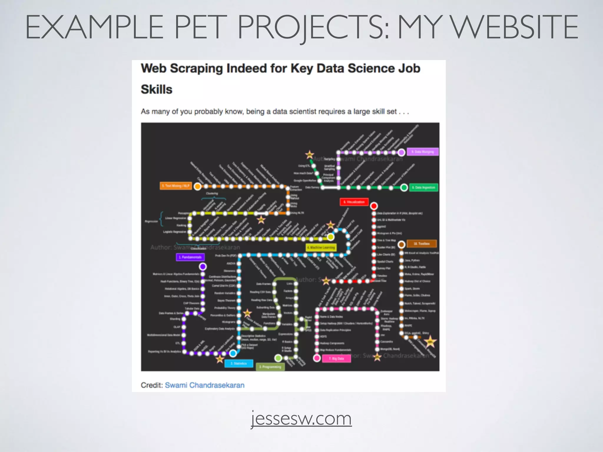 EXAMPLE PET PROJECTS: MY WEBSITE
jessesw.com
 
