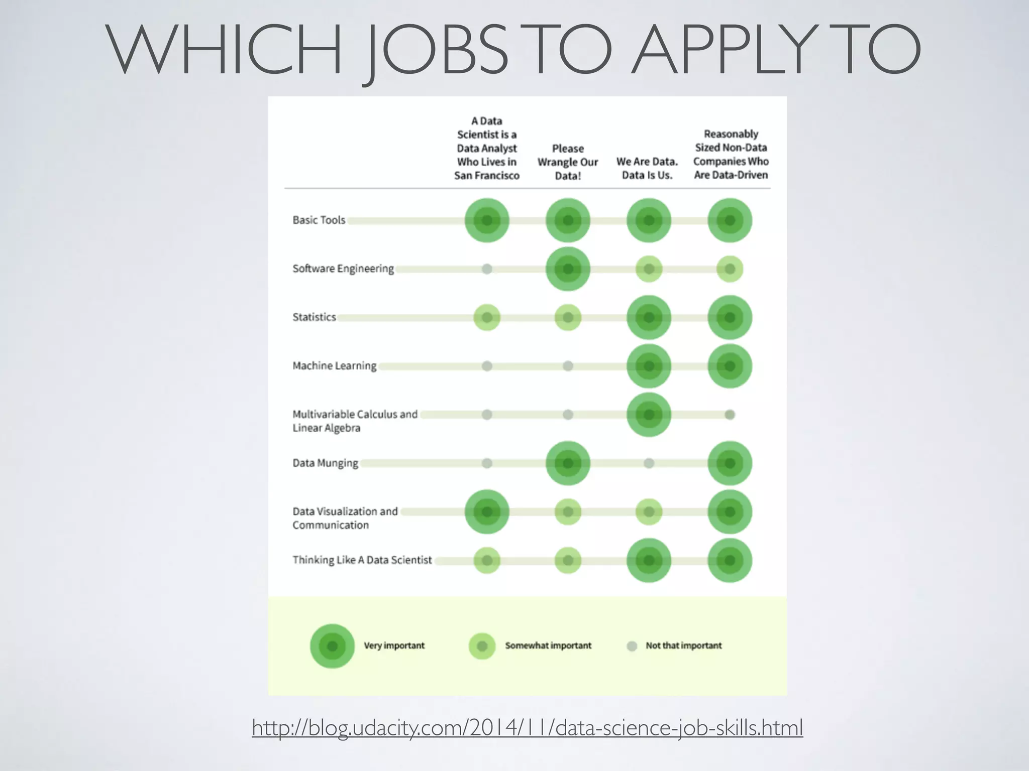 WHICH JOBSTO APPLYTO
http://blog.udacity.com/2014/11/data-science-job-skills.html
 