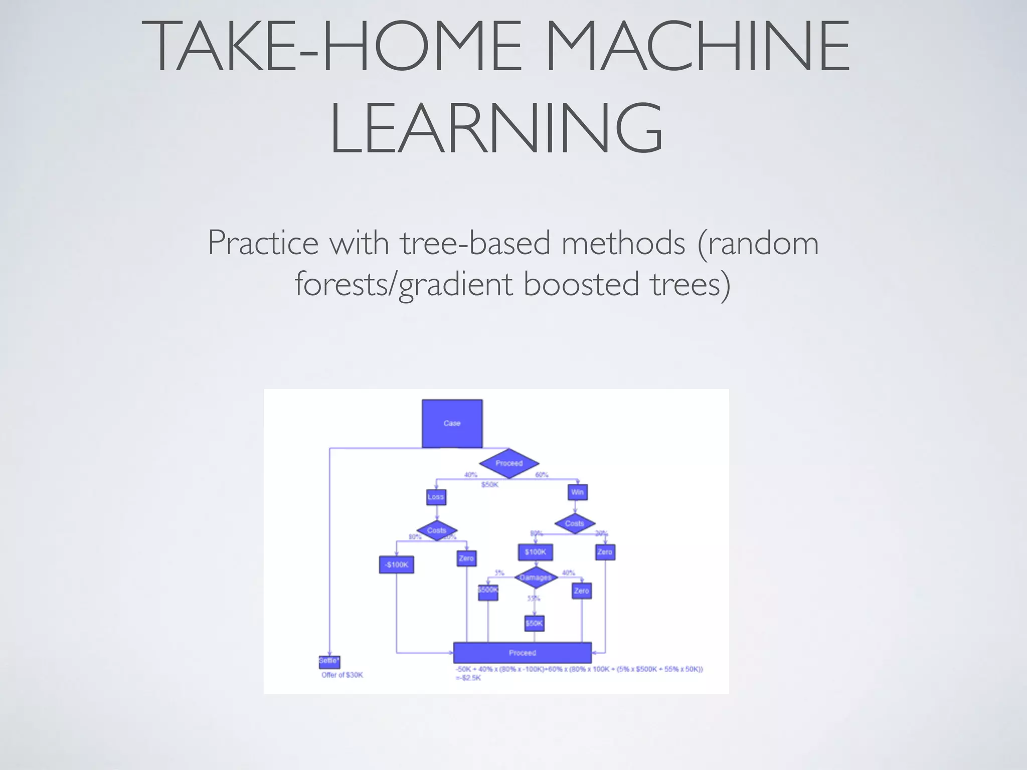 TAKE-HOME MACHINE
LEARNING
Practice with tree-based methods (random
forests/gradient boosted trees)
 