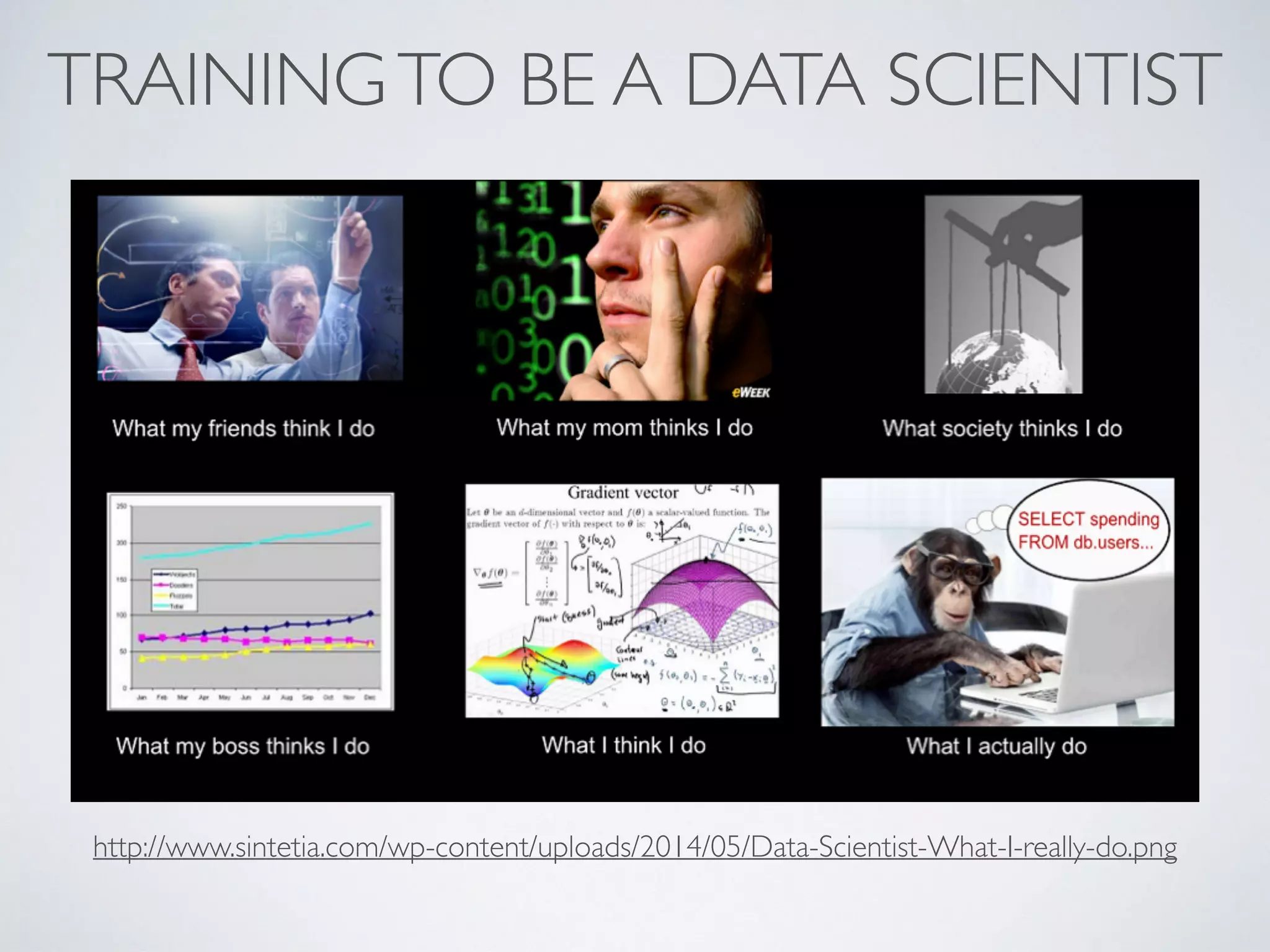 TRAININGTO BE A DATA SCIENTIST
http://www.sintetia.com/wp-content/uploads/2014/05/Data-Scientist-What-I-really-do.png
 