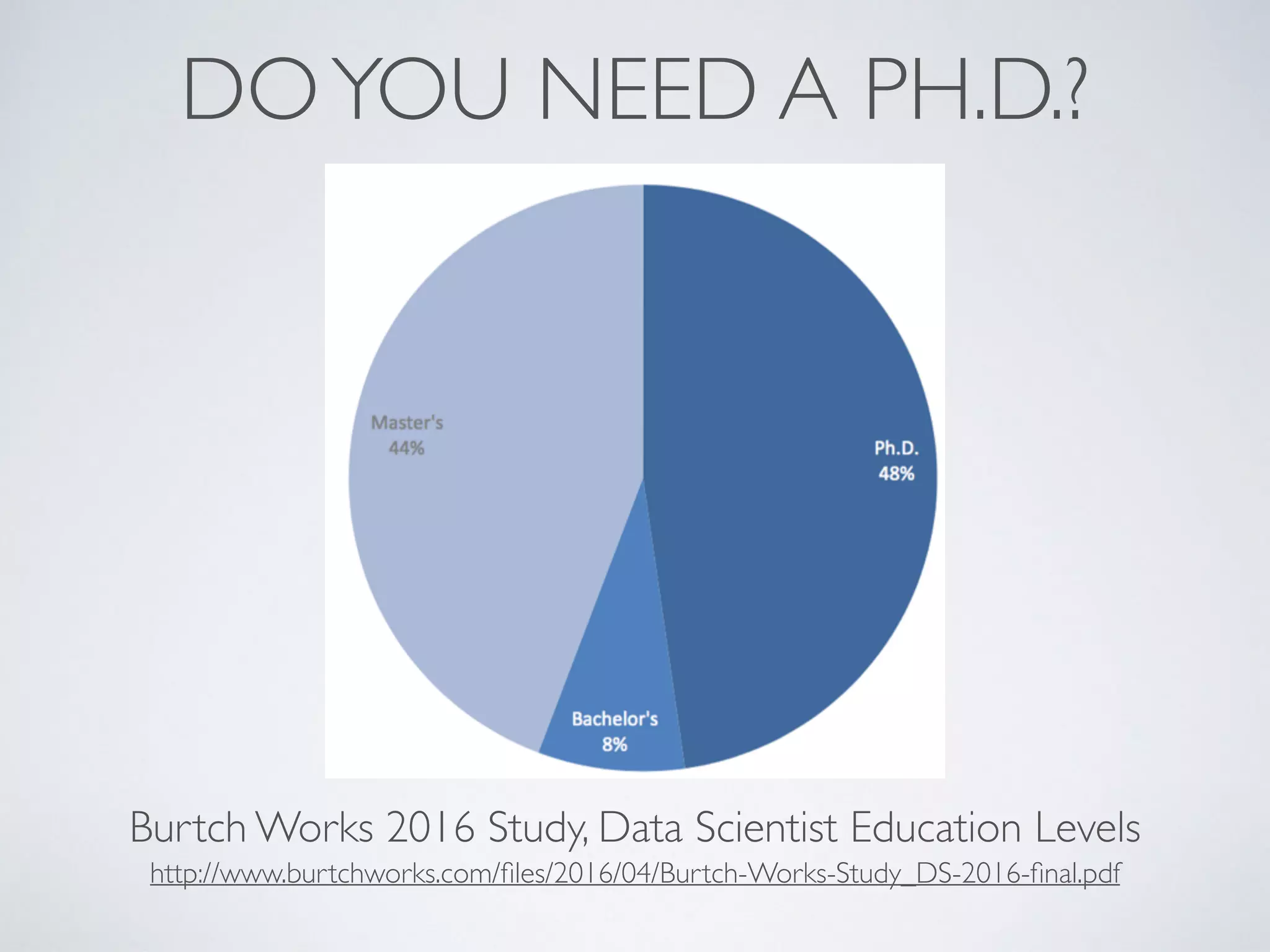 DOYOU NEED A PH.D.?
Burtch Works 2016 Study, Data Scientist Education Levels
http://www.burtchworks.com/ﬁles/2016/04/Burtch-Works-Study_DS-2016-ﬁnal.pdf
 