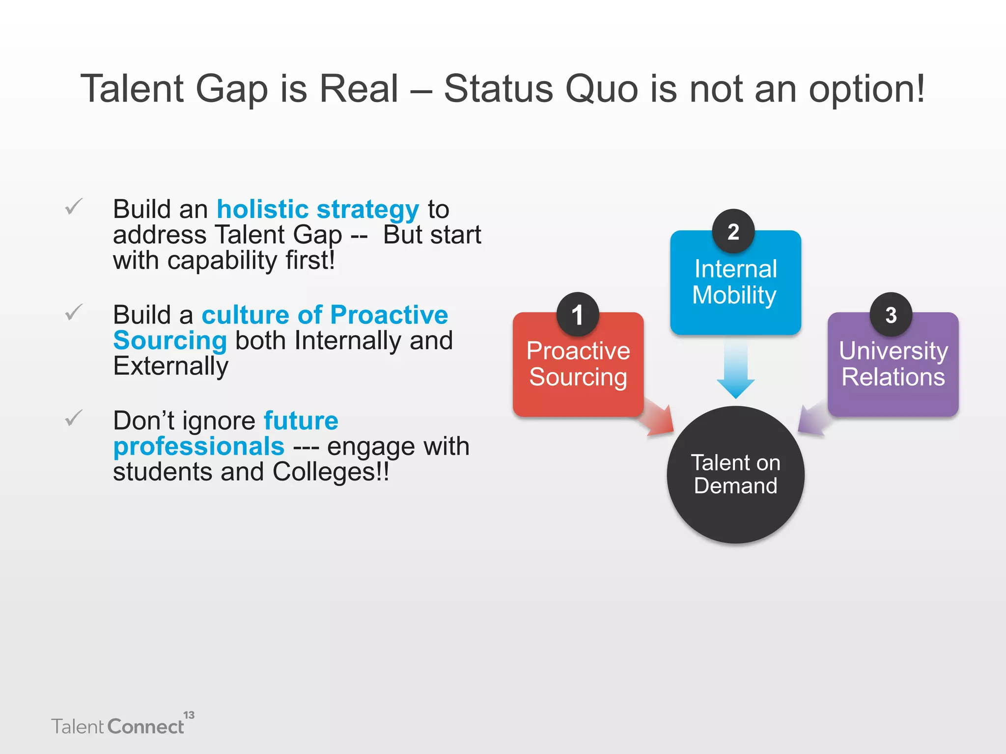 Talent Gap is Real – Status Quo is not an option!






Build an holistic strategy to
address Talent Gap -- But start
with capability first!
Build a culture of Proactive
Sourcing both Internally and
Externally
Don’t ignore future
professionals --- engage with
students and Colleges!!

2

1

Internal
Mobility

Proactive
Sourcing

3

University
Relations

Talent on
Demand

 
