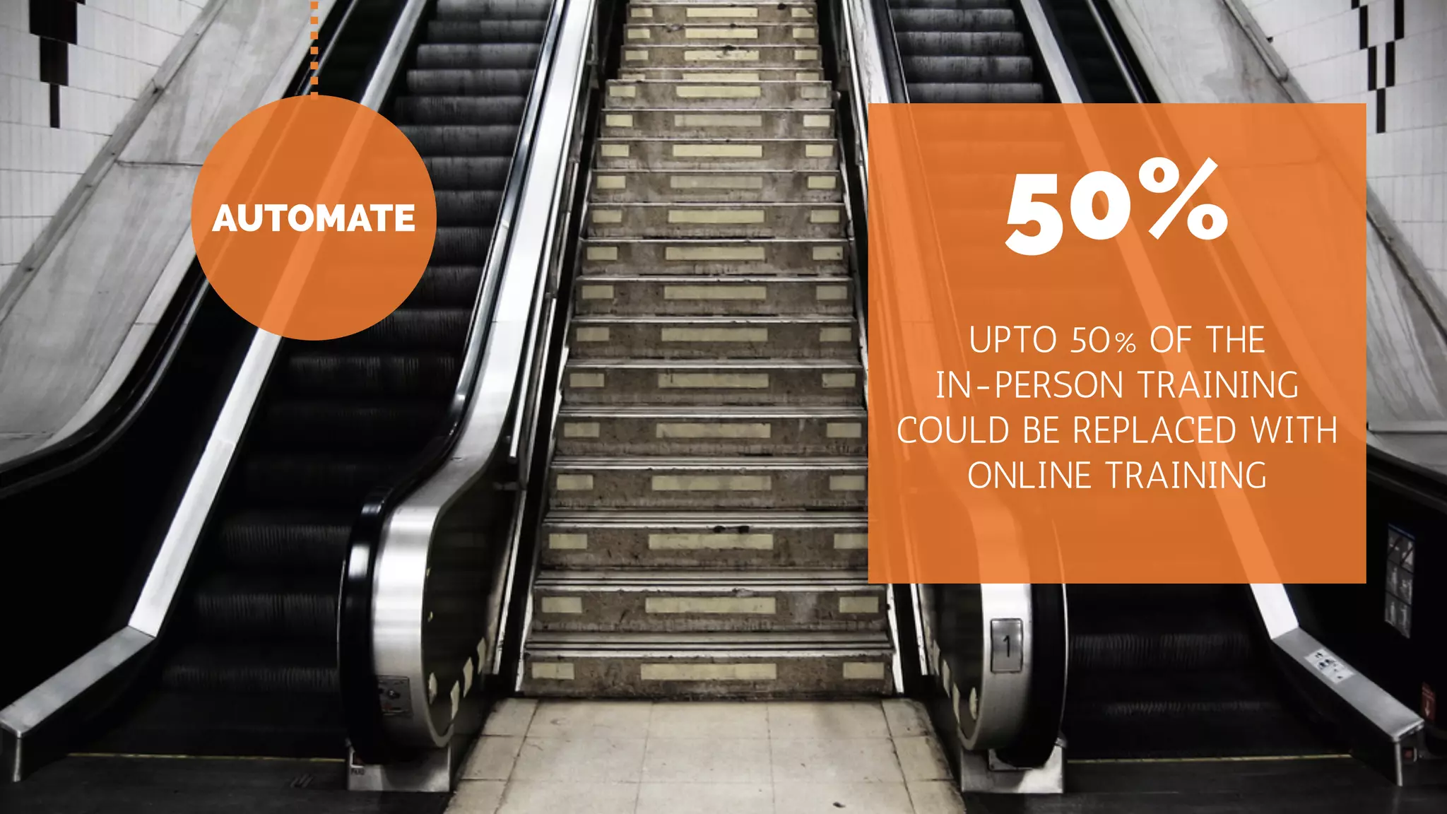 50%
UPTO 50% OF THE
IN-PERSON TRAINING
COULD BE REPLACED WITH
ONLINE TRAINING
AUTOMATE
 