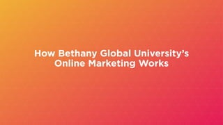 How Bethany Global University’s
Online Marketing Works
 