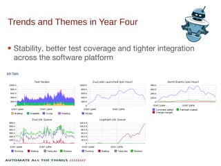 Trends and Themes in Year Four
 Stability, better test coverage and tighter integration
across the software platform
 