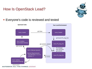 How Is OpenStack Lead?
 Everyone's code is reviewed and tested
 