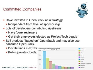 Committed Companies
 Have invested in OpenStack as a strategy
 Independent from level of sponsorship
 Lots of developers contributing upstream
 Have 'core' reviewers
 Get their employees elected as Project Tech Leads
 Sell products “based on” OpenStack and may also use
consume OpenStack
 Distributions + extras
 Public/private clouds
 