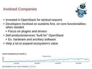 Involved Companies
 Invested in OpenStack for tactical reasons
 Developers involved on outskirts first, on core functionalities
when needed
 Focus on plugins and drivers
 Sell products/services “built for” OpenStack
 Ex. hardware and ancillary software
 Help a lot to expand ecosystem's value
 