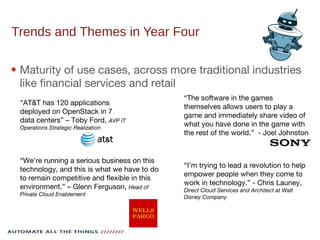 Trends and Themes in Year Four
 Maturity of use cases, across more traditional industries
like financial services and retail
“The software in the games
themselves allows users to play a
game and immediately share video of
what you have done in the game with
the rest of the world.” - Joel Johnston
“AT&T has 120 applications
deployed on OpenStack in 7
data centers” – Toby Ford, AVP IT
Operations Strategic Realization
“We’re running a serious business on this
technology, and this is what we have to do
to remain competitive and flexible in this
environment.” – Glenn Ferguson, Head of
Private Cloud Enablement
“I’m trying to lead a revolution to help
empower people when they come to
work in technology.” - Chris Launey,
Direct Cloud Services and Architect at Walt
Disney Company
 