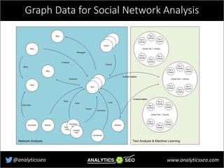 How Big Data is Changing SEO - by AnalyticsSEO at BrightonSEO