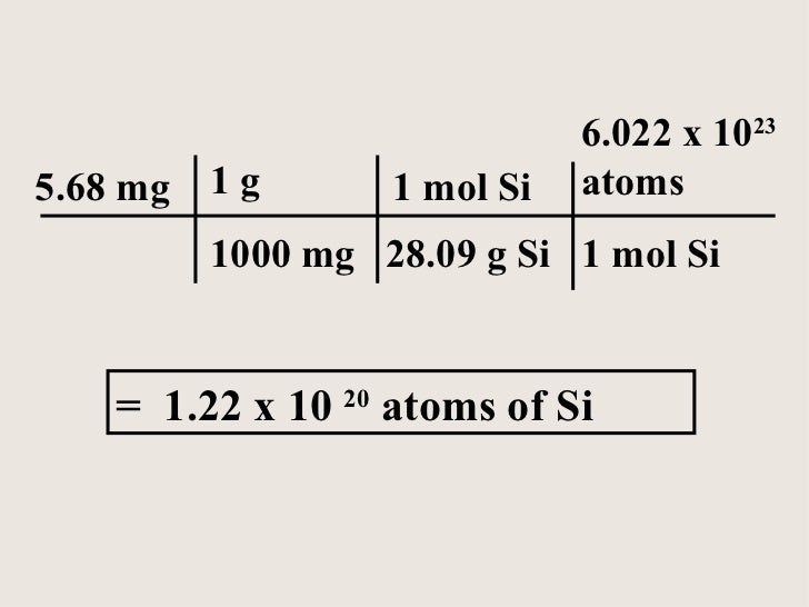 Atoms To Mass In Grams Converter To Mg