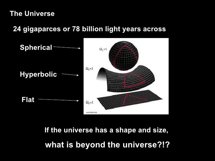 How Big Is Space how-big-is-space