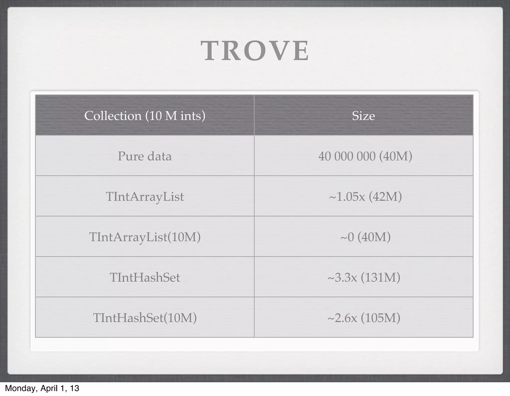 TROVE

                      Collection (10 M ints)            Size


                            Pure data              40 000 000 (40M)


                         TIntArrayList              ~1.05x (42M)


                      TIntArrayList(10M)              ~0 (40M)


                          TIntHashSet               ~3.3x (131M)


                       TIntHashSet(10M)             ~2.6x (105M)




Monday, April 1, 13
 