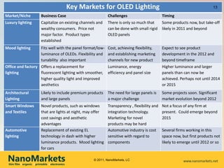 Key Markets for OLED Lighting
Market/Niche               Business Case                         Challenges                       Timing
Luxury lighting            Capitalize on existing channels and   There is only so much that       Some products now, but take-off
                           wealthy consumers. Price not          can be done with small rigid     likely in 2011 and beyond
                           major factor. Product types           OLED panels
                           established
Mood lighting              Fits well with the panel format/low- Cost, achieving flexibility,      Expect to see product
                           luminance of OLEDs. Flexibility and and establishing marketing         development in the 2012 and
                           tunability also important            channels for new product          beyond timeframe
Office and factory Offers a replacement for                      Luminance, energy                Higher luminance and larger
lighting           fluorescent lighting with smoother,           efficiency and panel size        panels than can now be
                   higher quality light and improved                                              achieved. Perhaps not until 2014
                   aesthetics                                                                     or 2015
Architectural              Likely to include premium products    The need for large panels is     Some projects soon. Significant
Lighting                   and large panels                      a major challenge                market evolution beyond 2012
Smart Windows              Novel products, such as windows       Transparency , flexibility and   Not a focus of any firm at
and Textiles               that are lights at night, may offer   integration technology.          present. Could emerge beyond
                           cost savings and aesthetic            Marketing for novel              2015
                           advantages                            products may be hard
Automotive                 Replacement of existing EL            Automotive industry is cost      Several firms working in this
lighting                   technology in dash with higher        sensitive with regard to         space now, but first products not
                           luminance products. Mood lighting     components                       likely to emerge until 2012 or so
                           for cars

 NanoMarkets
 thin film l organic l printable l electronics
                                                         © 2011, NanoMarkets, LC                              www.nanomarkets.net
 