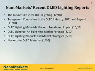 3


    NanoMarkets’ Recent OLED Lighting Reports
• The Business Case for OLED Lighting (12/10)
• Transparent Conductors in the OLED Industry: 2011 and Beyond
  (11/10)
• OLED Lighting Materials Market: Trends and Impact (10/10)
• OLED Lighting: An Eight-Year Market Forecast (8/10)
• OLED Lighting Products and Market Strategies (3/10)
• Markets for OLED Materials (1/10)




NanoMarkets
thin film l organic l printable l electronics
                                                © 2011, NanoMarkets, LC   www.nanomarkets.net
 