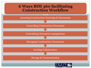 How BIM 360 construction document management facilitates building work ...