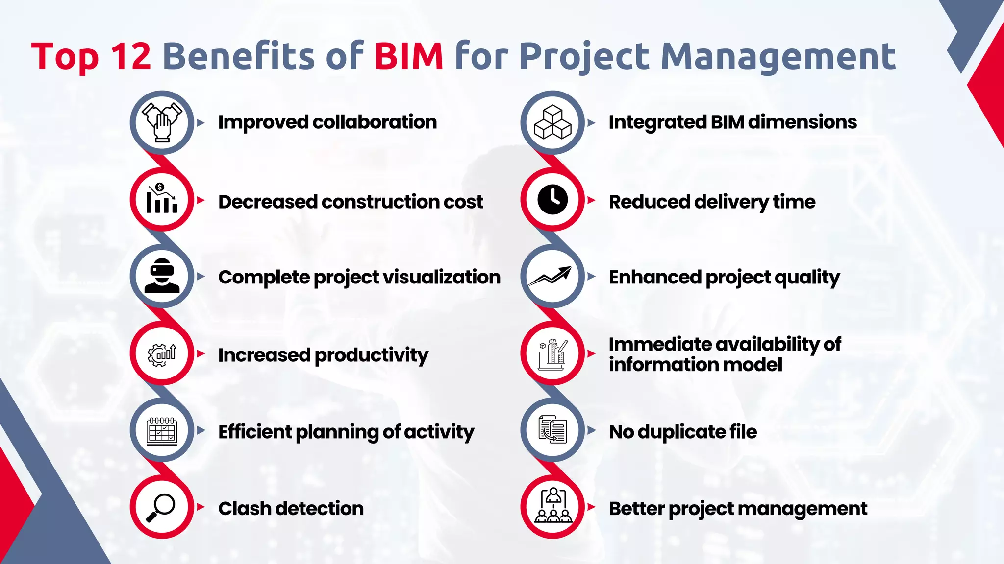 Enhanced project quality​
Improved collaboration Integrated BIM dimensions​
Decreased construction cost Reduced delivery time
Complete project visualization​
Increased productivity​
Immediate availability of
information model​
Efficient planning of activity​ No duplicate file​
Clash detection​ Better project management​
Top 12 Benefits of BIM for Project Management​
 