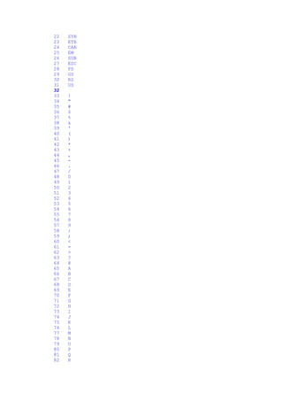 22 SYN
23 ETB
24 CAN
25 EM
26 SUB
27 ESC
28 FS
29 GS
30 RS
31 US
32
33 !
34 "
35 #
36 $
37 %
38 &
39 '
40 (
41 )
42 *
43 +
44 ,
45 -
46 .
47 /
48 0
49 1
50 2
51 3
52 4
53 5
54 6
55 7
56 8
57 9
58 :
59 ;
60 <
61 =
62 >
63 ?
64 @
65 A
66 B
67 C
68 D
69 E
70 F
71 G
72 H
73 I
74 J
75 K
76 L
77 M
78 N
79 O
80 P
81 Q
82 R
 