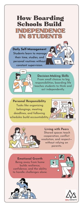 How Boarding Schools Build Independence in Students.pdf