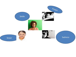 How body language effects effective communication | PPTX
