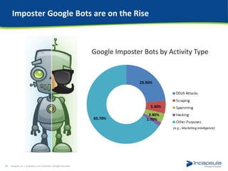 Understanding Web Bots and How They Hurt Your Business