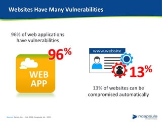 Understanding Web Bots and How They Hurt Your Business