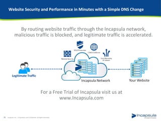Understanding Web Bots and How They Hurt Your Business