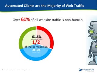 Understanding Web Bots and How They Hurt Your Business