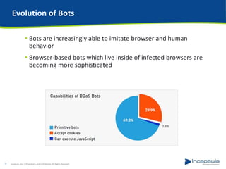 Understanding Web Bots and How They Hurt Your Business