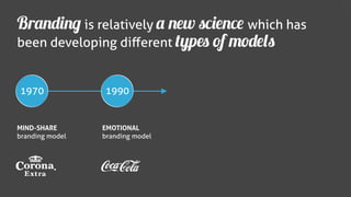 Branding is relatively a new science which has
been developing diﬀerent types of models


1970             1990


MIND-SHARE       EMOTIONAL
branding model   branding model
 