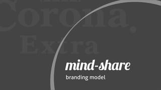 mind-share
branding model
 