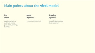 Main points about the viral model

key                     brand                  branding
words                   definition             defintion
stealth marketing,      a communication unit   spreading viruses via
coolhunt, meme,                                lead customers
grass roots, seeding,
buzzing
 