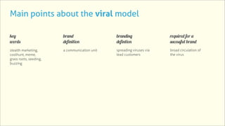 Main points about the viral model

key                     brand                  branding                required for a
words                   definition             defintion               sucessful brand
stealth marketing,      a communication unit   spreading viruses via   broad circulation of
coolhunt, meme,                                lead customers          the virus
grass roots, seeding,
buzzing
 