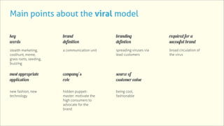 Main points about the viral model

key                     brand                  branding                required for a
words                   definition             defintion               sucessful brand
stealth marketing,      a communication unit   spreading viruses via   broad circulation of
coolhunt, meme,                                lead customers          the virus
grass roots, seeding,
buzzing


most appropriate        company’s              source of
application             role                   customer value

new fashion, new        hidden puppet-         being cool,
technology              master: motivate the   fashionable
                        high consumers to
                        advocate for the
                        brand
 